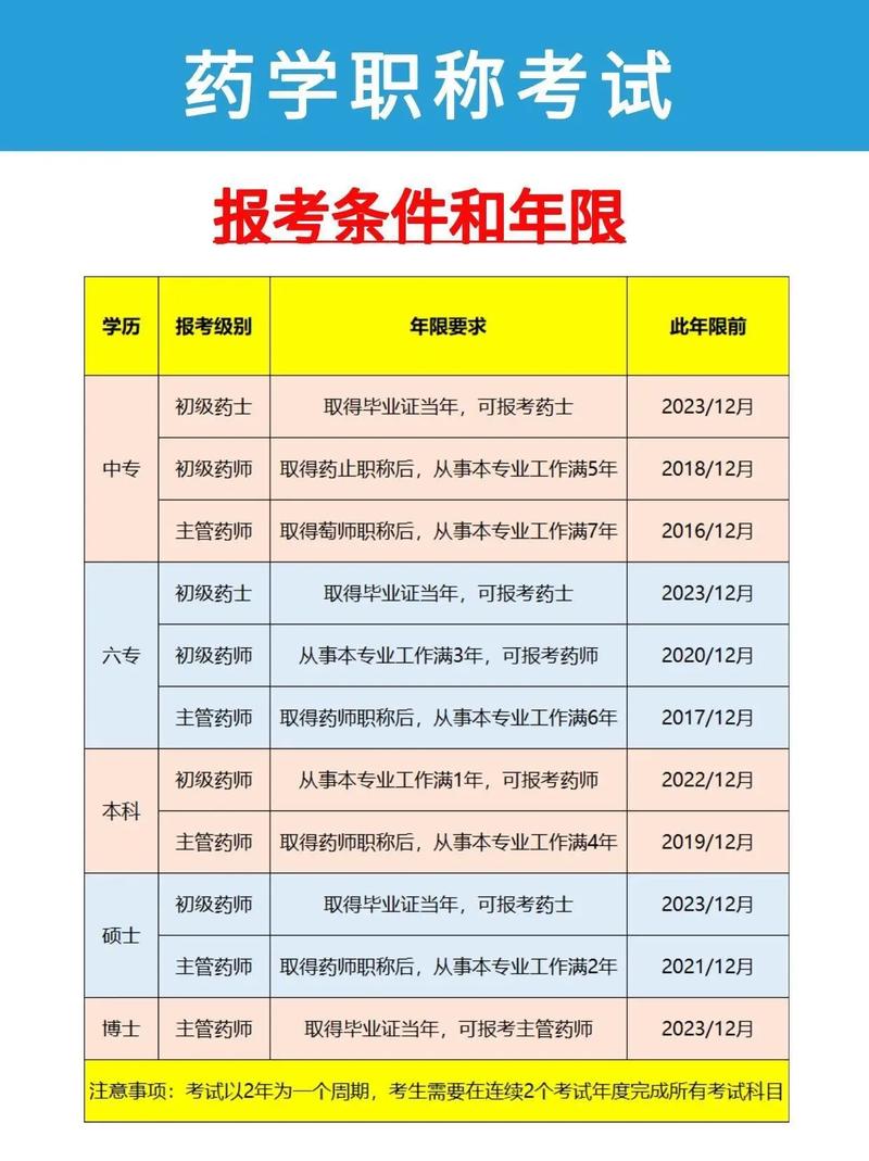 药学考编2025年什么时候考