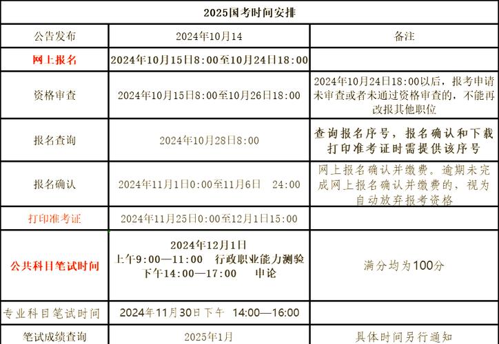 国考什么时候考试2025年
