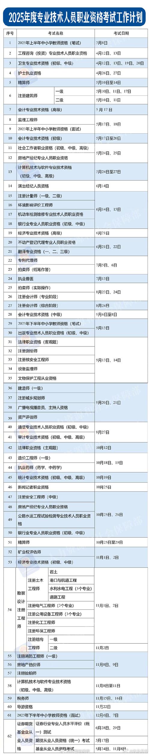 2025年江阴考编什么时候考试