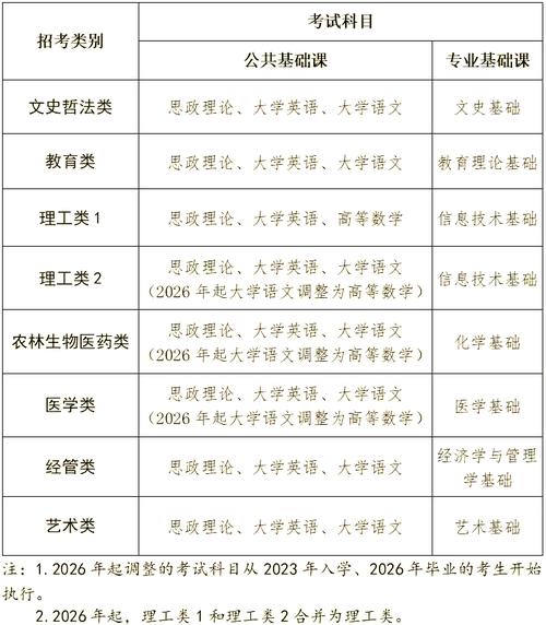 小教升本2025年什么时候考