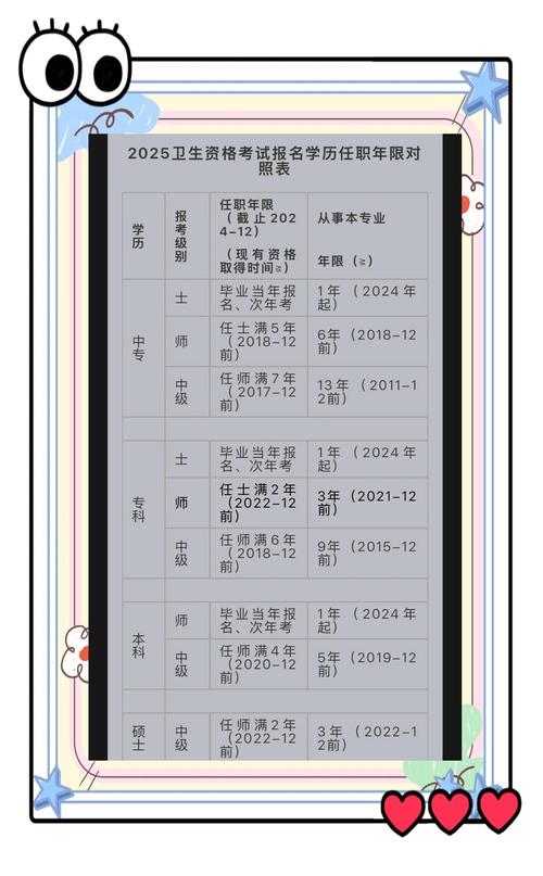 湖南省2025年护考什么时候考