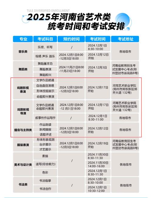2025年艺考成绩什么时候公布