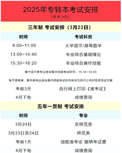 苏职大2025年什么时候考